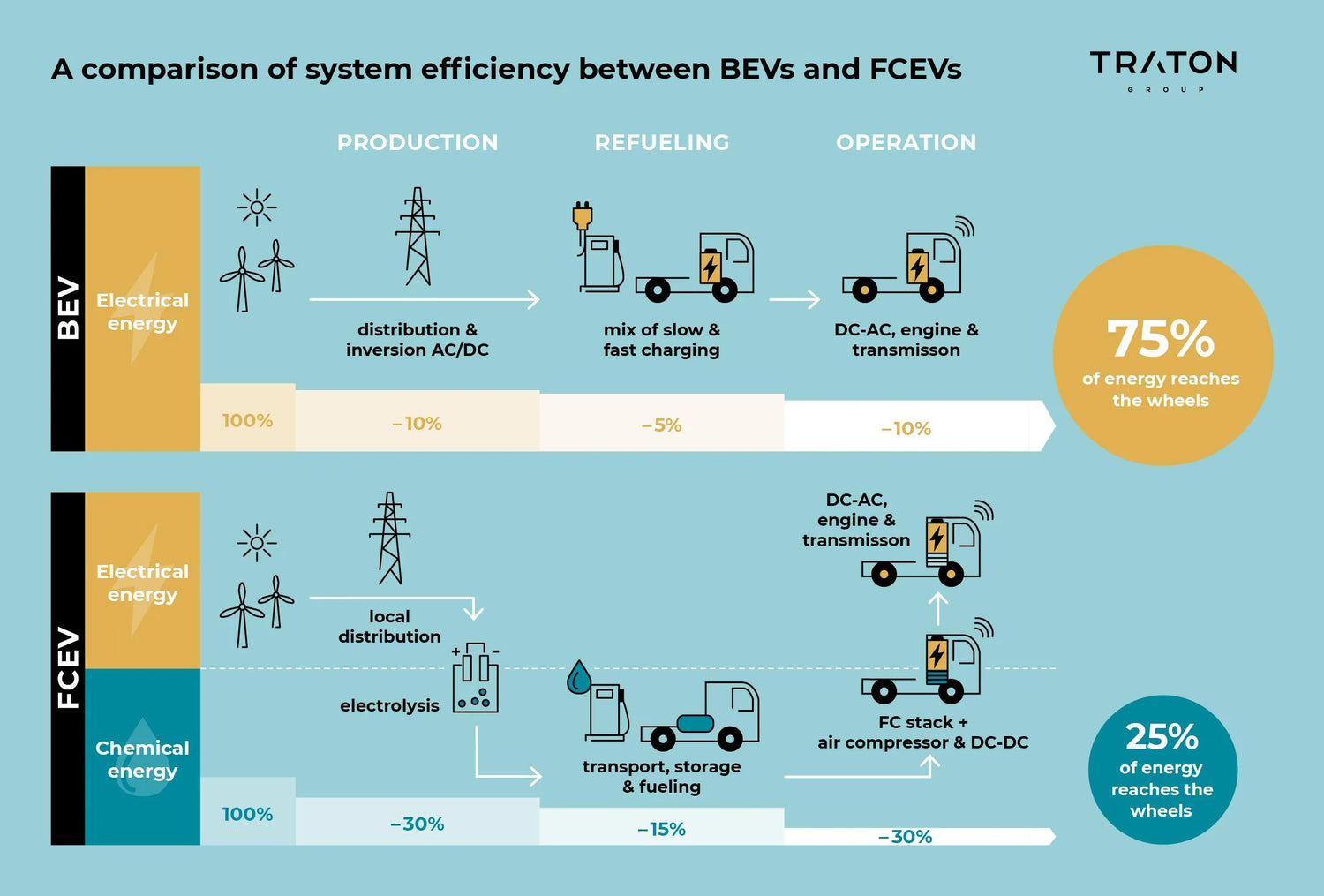 Hydrogen: what part will it play in zero-emission