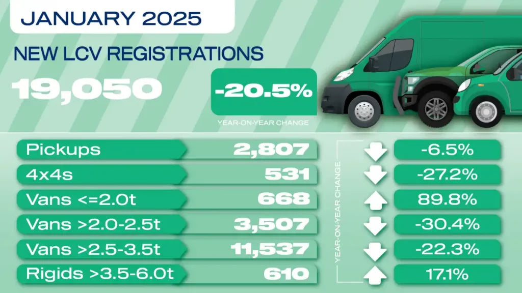 Zero-Emission Vehicles