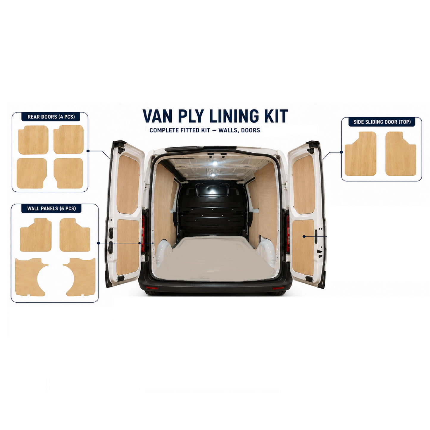 Vauxhall Vivaro 2019+ plywood door lining kit with side and rear door panels